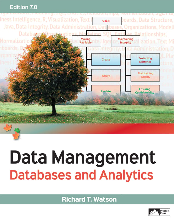 Watson: Data Management